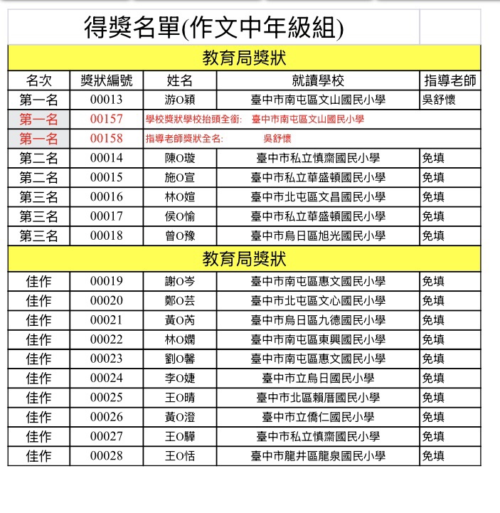 115年藝文比賽得獎名單